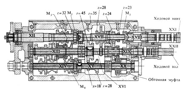 Схема коробки подач токарного верстата 16к20